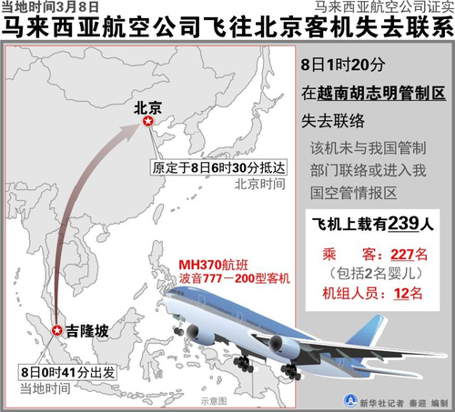 一架從吉隆坡飛往北京的航班今晨失去聯(lián)絡-5