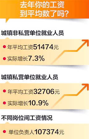 不同崗位間工資差距情況首次發(fā)布2