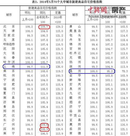 國家統(tǒng)計局網(wǎng)站數(shù)據(jù)截圖。