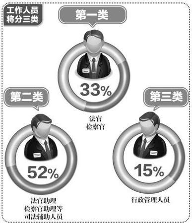 京華時報制圖楊佳寧