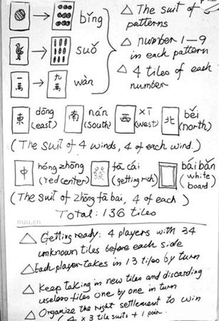 網(wǎng)上流傳的外國(guó)人麻將簡(jiǎn)易教程。
