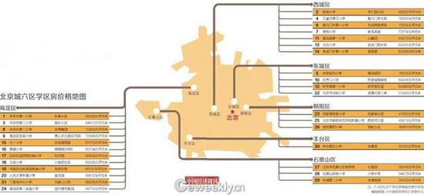 中國經(jīng)濟周刊、中國經(jīng)濟研究院、鏈家地產(chǎn)聯(lián)合共同推出“北京學(xué)區(qū)房價格地圖”