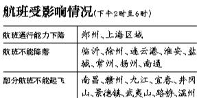 華東八座機場今日下午停降航班-上?？沼?qū)矶?