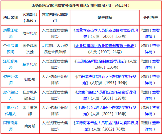 人社部：無(wú)法律依據(jù)職業(yè)資格認(rèn)定一律取消2