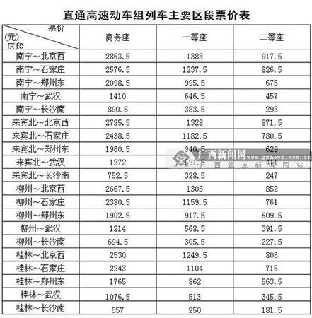 直通高速動車組列車主要區(qū)段票價表。南寧鐵路局供圖