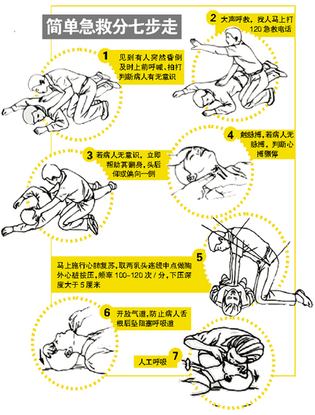 　比例嚴(yán)重低于發(fā)達(dá)國家 專家呼吁普及自救互救常識(shí) 把握好“急救白金十分鐘”