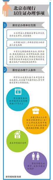 政協(xié)委員、法制辦前黨組書(shū)記周繼東表示，居住證將掛鉤戶(hù)籍，上海積分落戶(hù)模式不一定適合北京