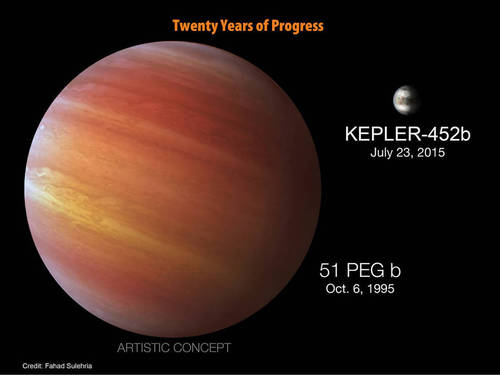 該行星被命名為“Kepler-452b”，公轉(zhuǎn)周期(也就是一年)385天，但目前尚不清楚它是否能支持生命的存在。