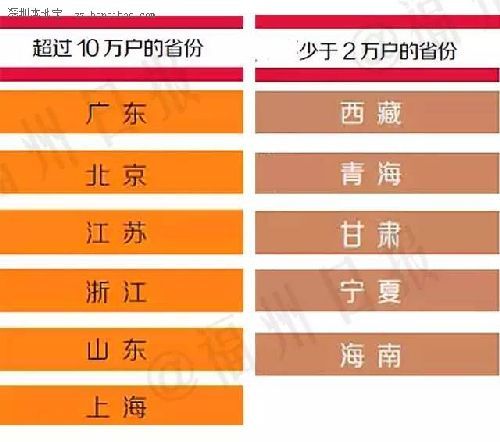 中國富人分布圖 18個省份廣東有錢人最多？【圖】