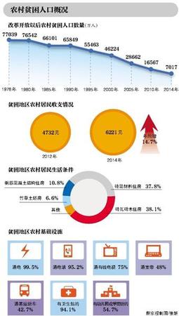 十八屆五中全會(huì)今開幕 經(jīng)濟(jì)指標(biāo)調(diào)整等或成重點(diǎn)