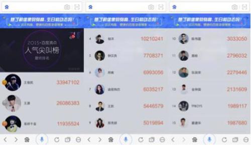 　“2015百度沸點明星榜”第一階段“百度沸點人氣尖叫榜”最終排名情況