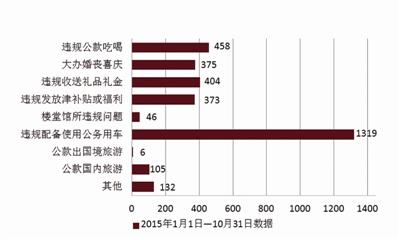 點(diǎn)擊進(jìn)入下一頁(yè)