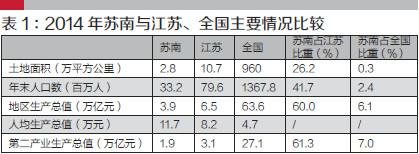 統(tǒng)計(jì)局調(diào)查：蘇南代工廠獲利僅為蘋(píng)果一成