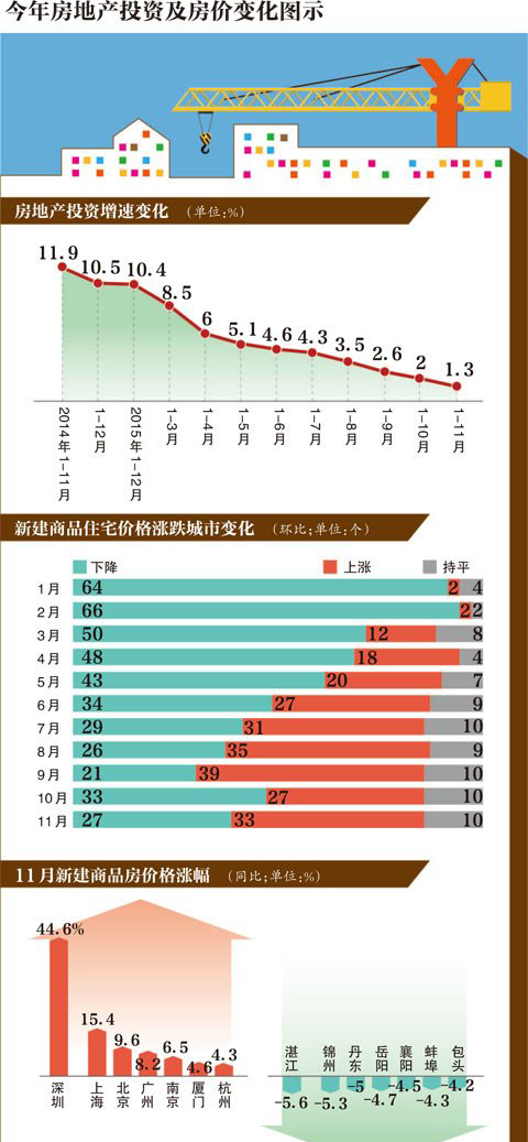 中央鼓勵(lì)開發(fā)商適當(dāng)降低房價(jià)2