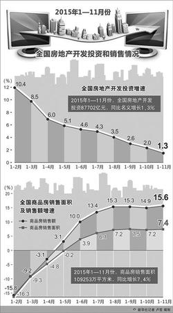 人民日報：房地產(chǎn)去庫存成為“國家任務(wù)”2