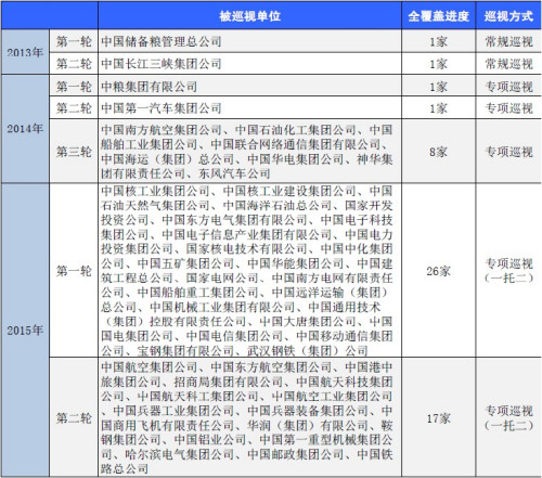 點(diǎn)擊進(jìn)入下一頁(yè)