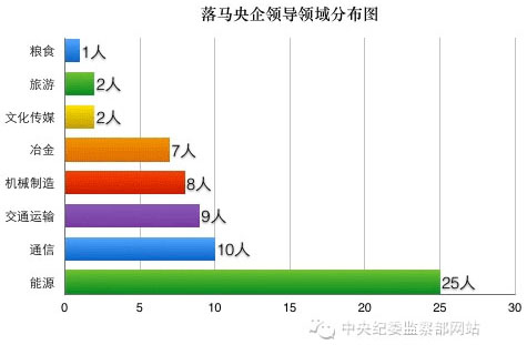 點(diǎn)擊進(jìn)入下一頁(yè)