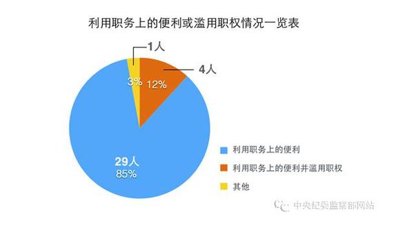 點(diǎn)擊進(jìn)入下一頁(yè)