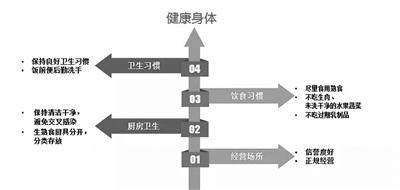 點擊進入下一頁