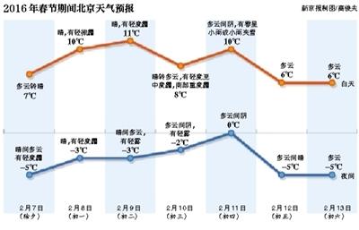 昨日立春，護(hù)國(guó)寺小吃總店內(nèi)，一小女孩吃著熱乎乎的春餅。新京報(bào)記者 盧淑嬋 攝