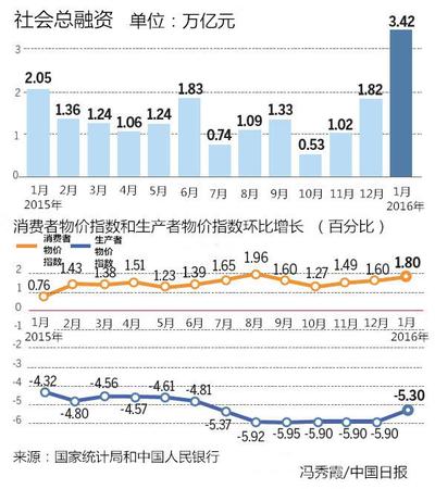 兩會(huì)前瞻：前路崎嶇，中國(guó)經(jīng)濟(jì)并不會(huì)硬著陸