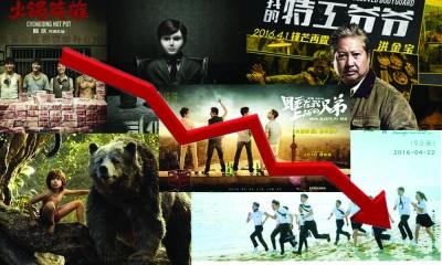 　4月票房26.6億，同比下跌近30% 周培駿 制圖