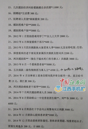 王勇?lián)畏ü俚倪@些年，每每看到困難的家庭，他常常會給對方捐錢，先后捐出10多萬元，而他自己至今上班仍騎自行車