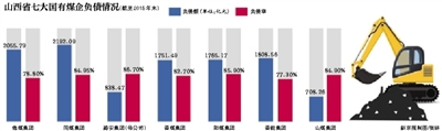 山西七大煤企負(fù)債1.1萬億靠政府補(bǔ)助發(fā)工資