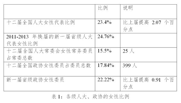 點(diǎn)擊進(jìn)入下一頁