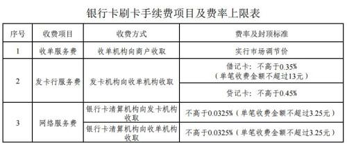 銀行卡刷卡手續(xù)費(fèi)今起正式下調(diào) 誰(shuí)將會(huì)受益？