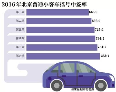 點擊進入下一頁