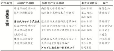 點擊進入下一頁