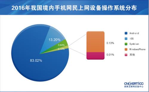 點擊進入下一頁