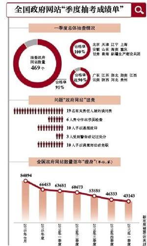 點(diǎn)擊進(jìn)入下一頁