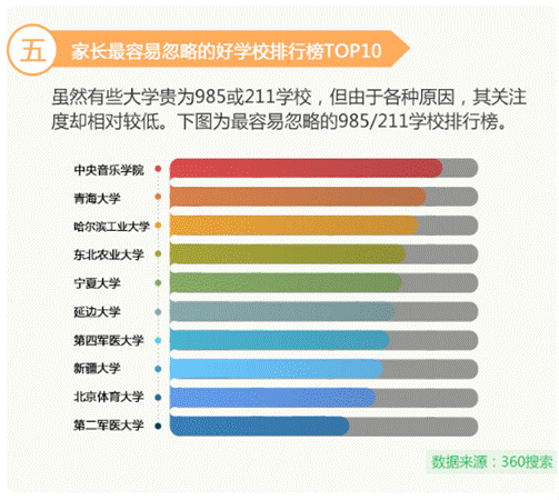 高考讓中國父母“操碎心” 360發(fā)布2017《高考家長操心指數(shù)》