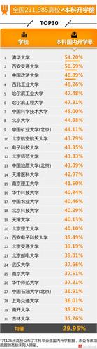 全國(guó)高校就業(yè)榜發(fā)布 這些學(xué)校學(xué)生最有錢途