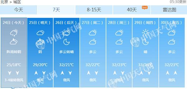 點擊進入下一頁