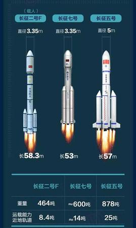 中國最大火箭“月半五”再出征有啥看點