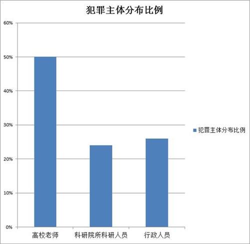 點(diǎn)擊進(jìn)入下一頁