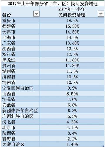 地方GDP半年報(bào)出爐:陜西超天津 河南首破2萬(wàn)億大關(guān)