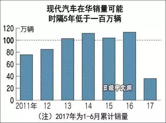 媒體:自從部署了薩德 韓國(guó)企業(yè)再也笑不出來了