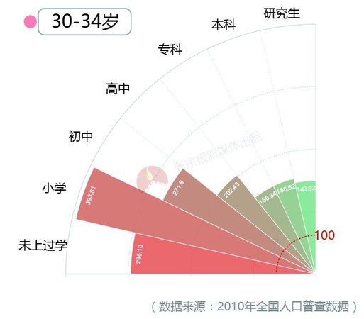 大數(shù)據(jù)告訴你脫單路上有多少艱難險(xiǎn)阻？