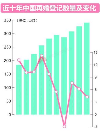 大數(shù)據(jù)告訴你脫單路上有多少艱難險(xiǎn)阻？