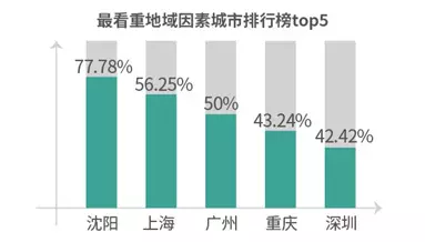 調(diào)查揭中國式相親地圖:近八成男性不接受高額彩禮