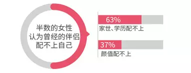 調(diào)查揭中國式相親地圖:近八成男性不接受高額彩禮