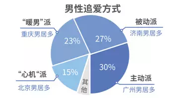 調(diào)查揭中國式相親地圖:近八成男性不接受高額彩禮