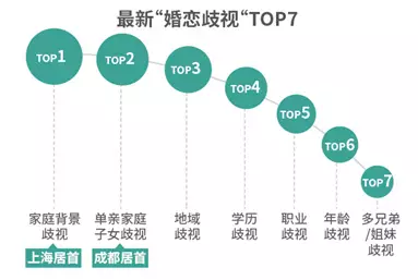 調(diào)查揭中國式相親地圖:近八成男性不接受高額彩禮