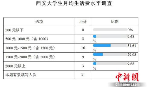 點(diǎn)擊進(jìn)入下一頁