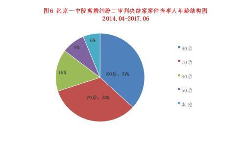 《白皮書》顯示，70后、80后成為離婚主要人群。