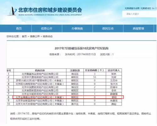 提示！目前在北京著急租房的人 一定要提防這伙人